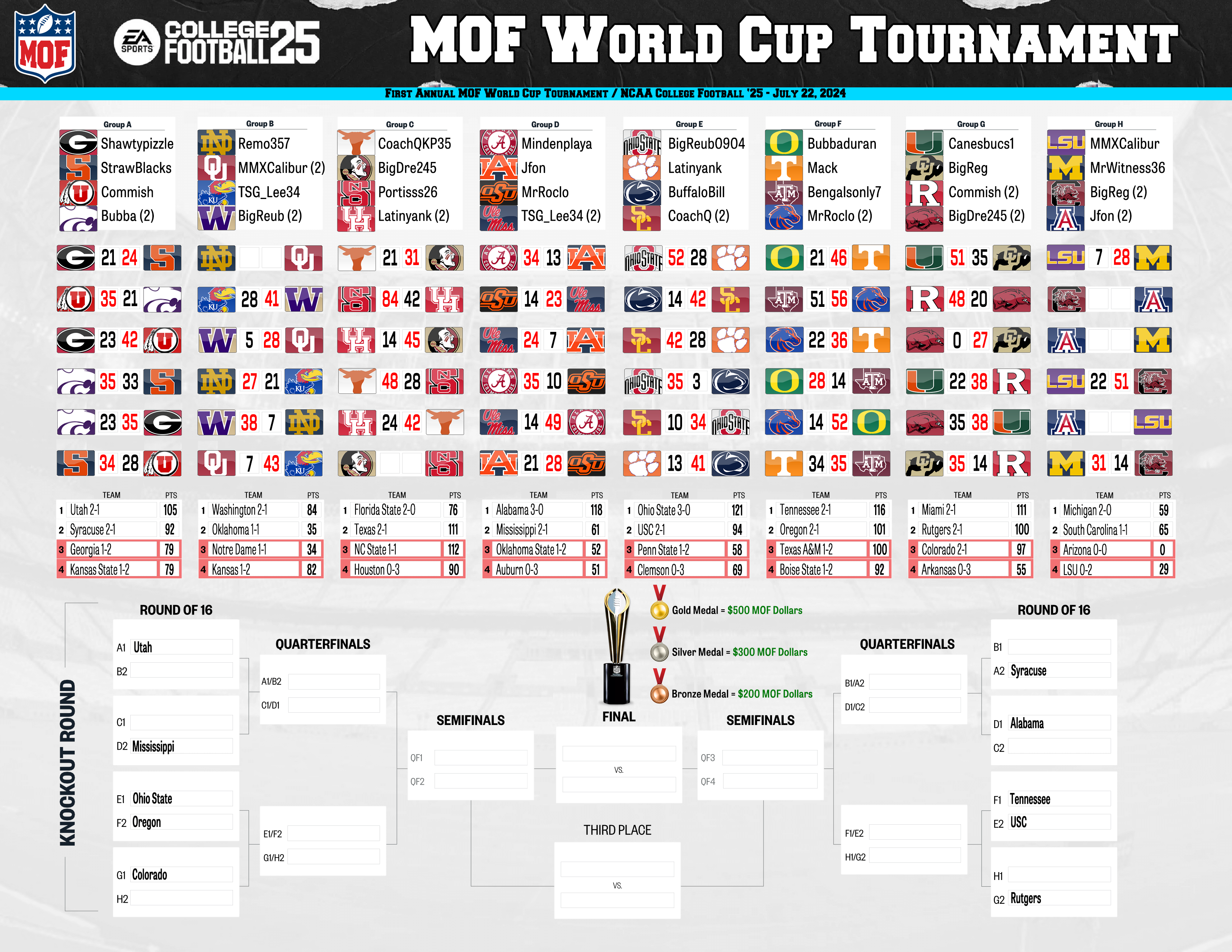 MOF Season 77 NCAA World Cup