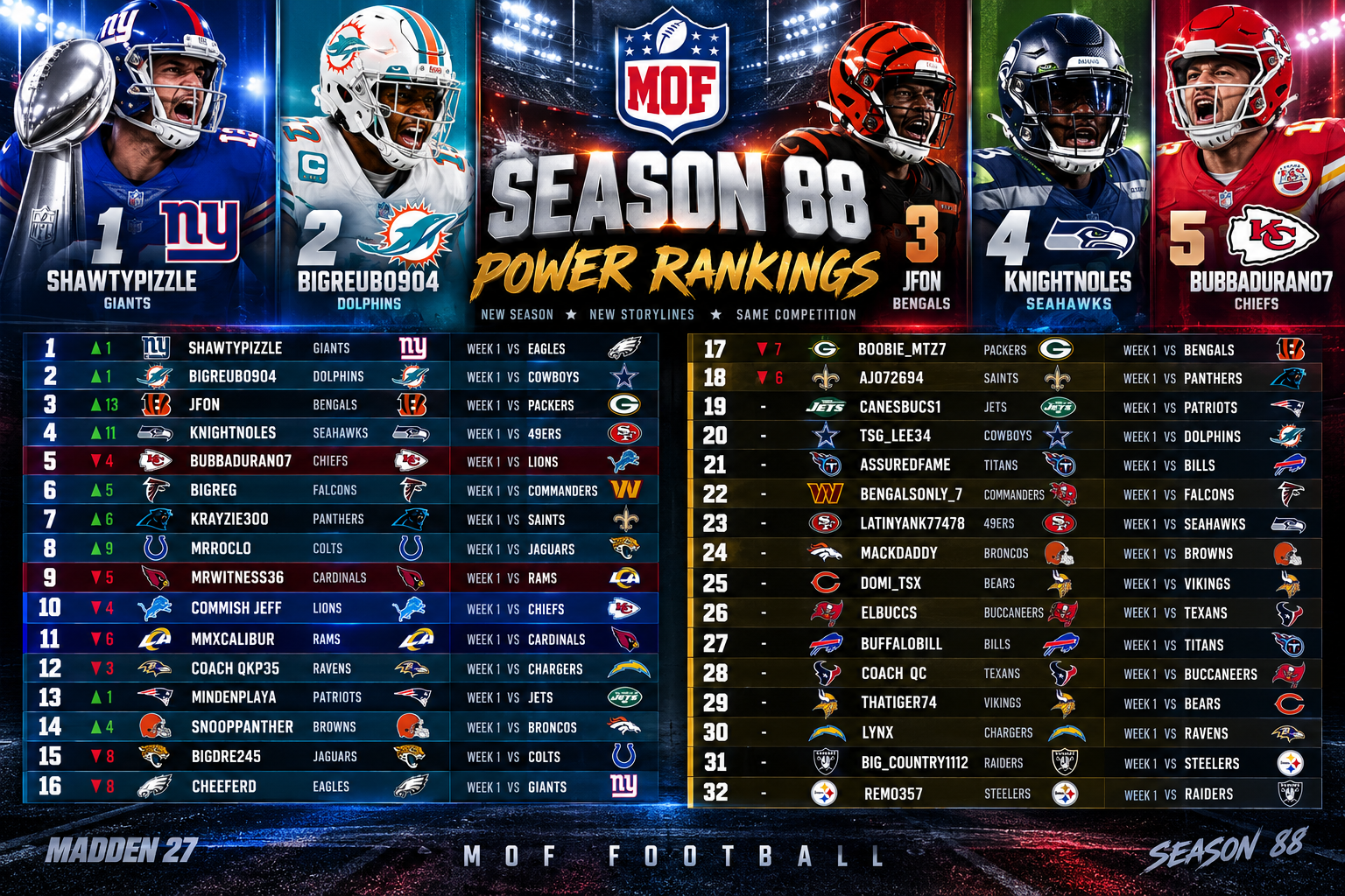MOF Season 88 Preseason Power Rankings