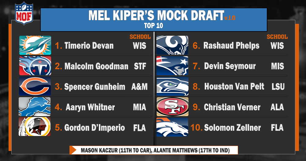Season 47 Mid-Season Mock Draft