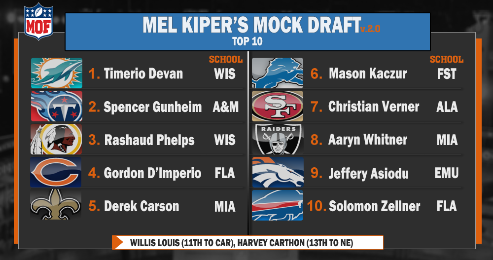 Season 48 Mock Draft