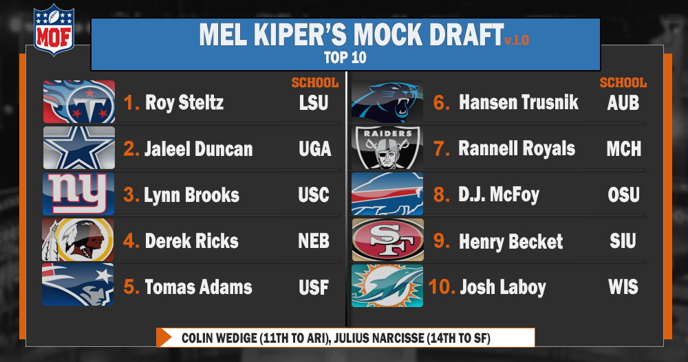 Season 49 Mock Draft