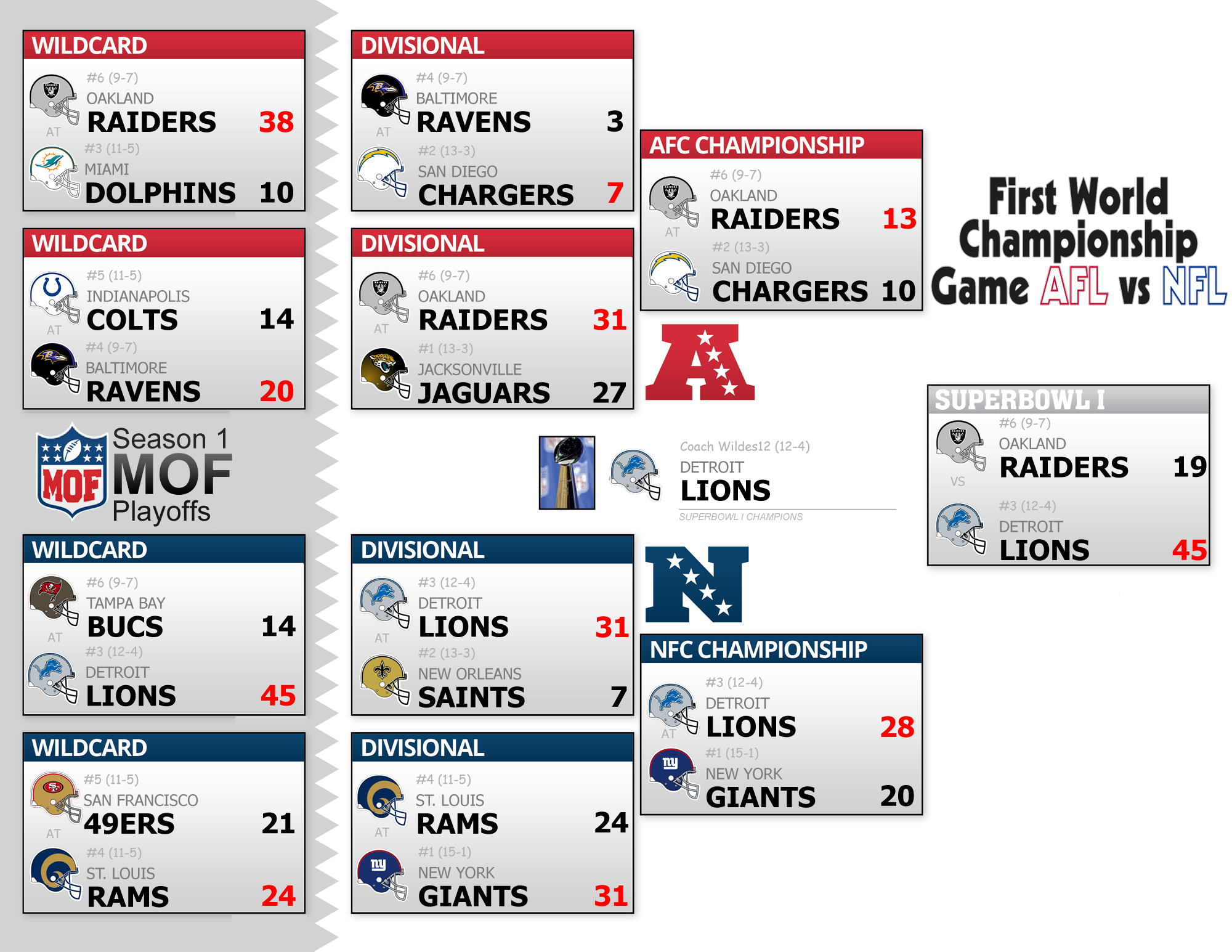 Season 1 Playoff Bracket