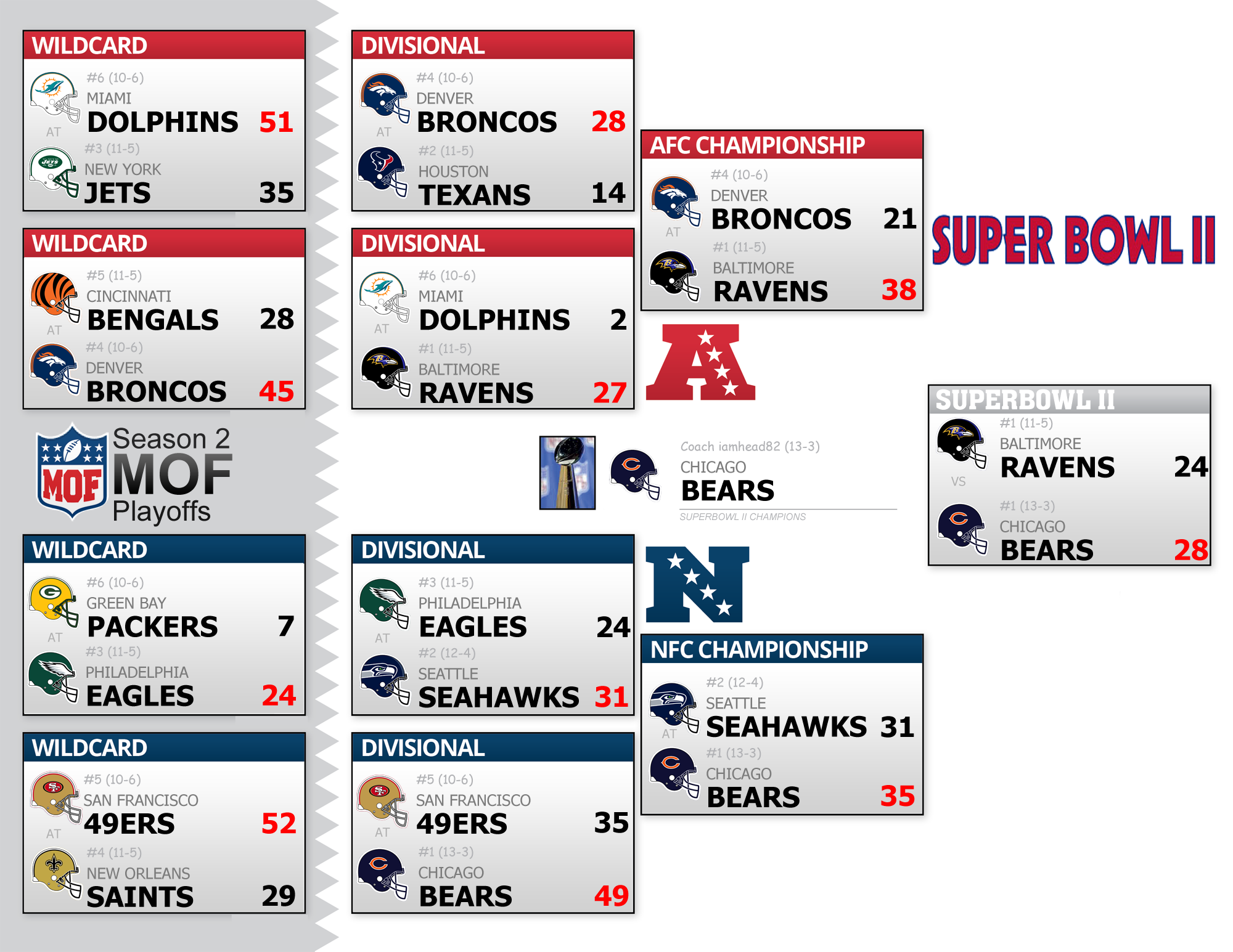 Season 2 Playoff Bracket