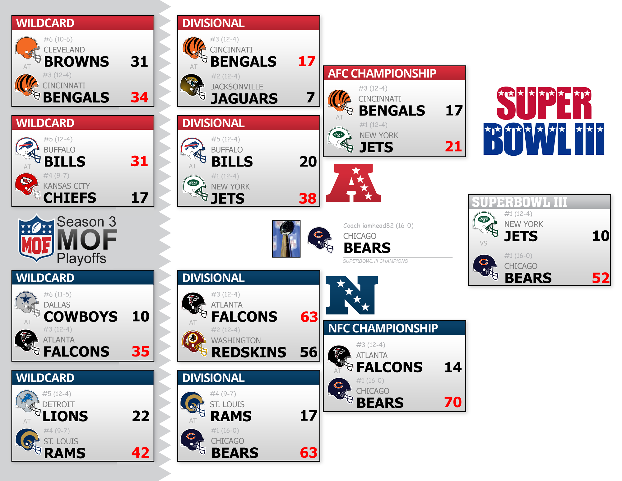 Season 3 Playoff Bracket