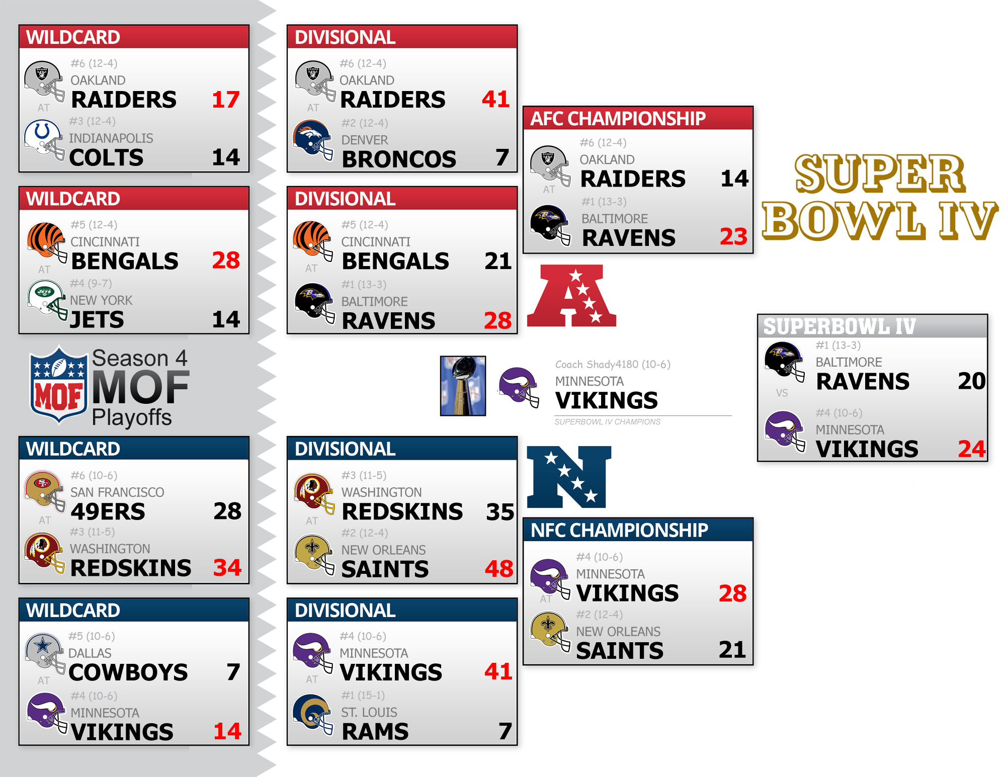 Season 4 Playoff Bracket