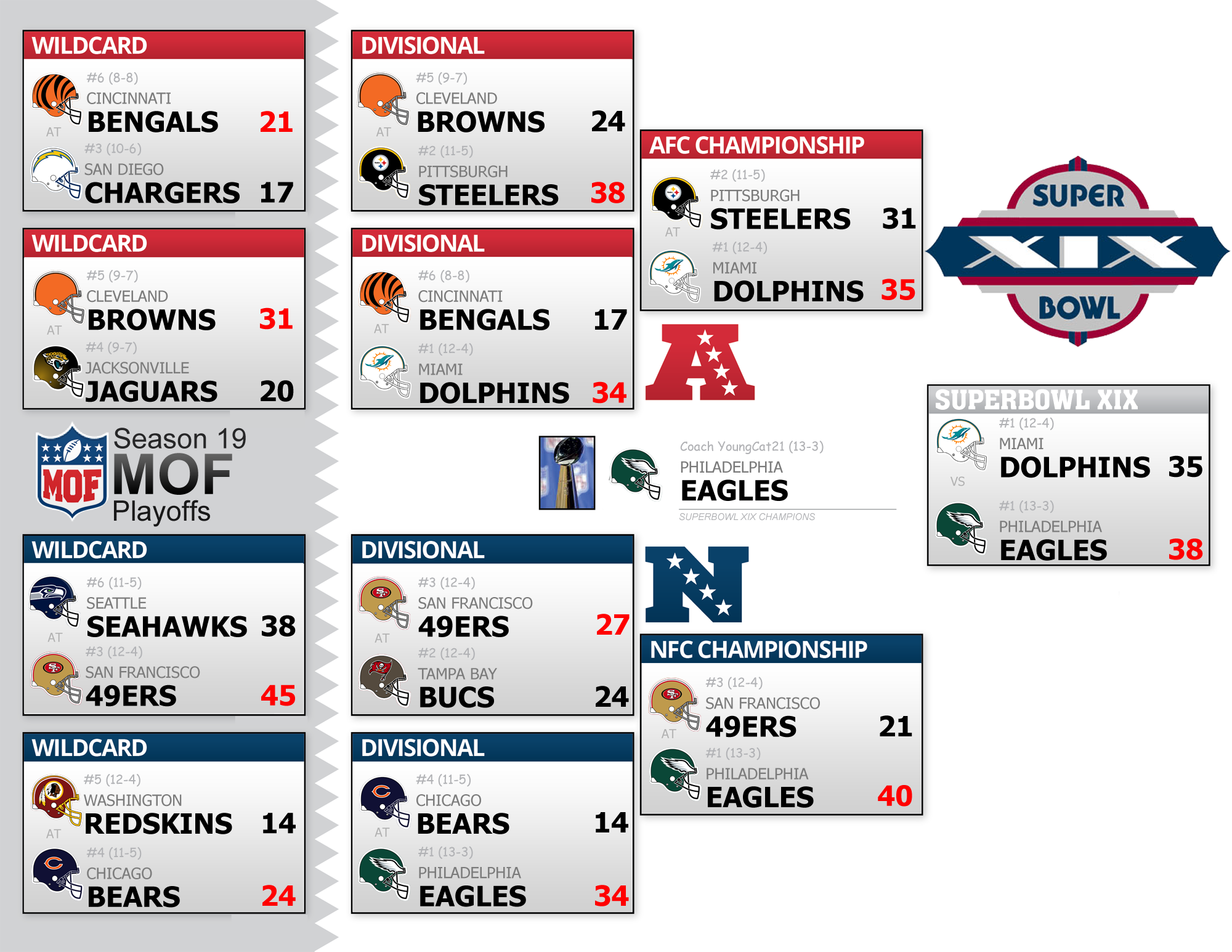 Season 19 Playoff Bracket