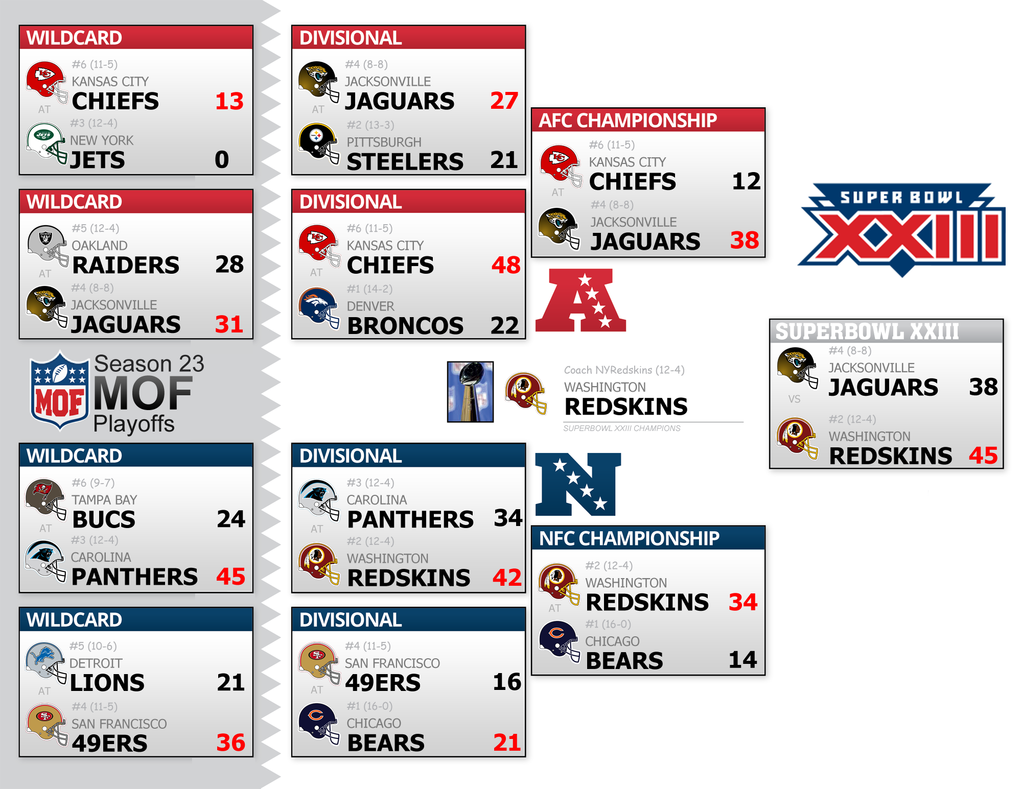 Season 23 Playoff Bracket