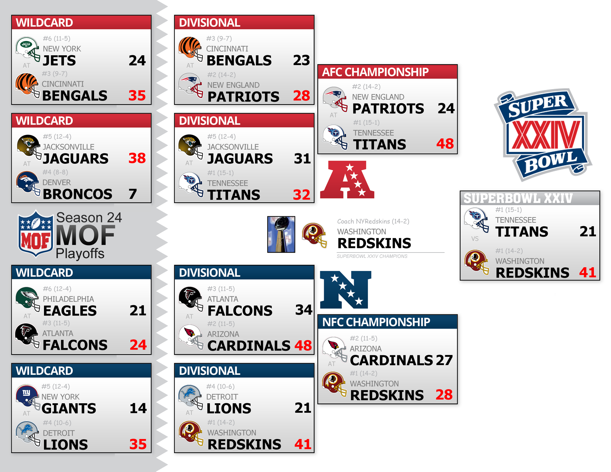 Season 24 Playoff Bracket