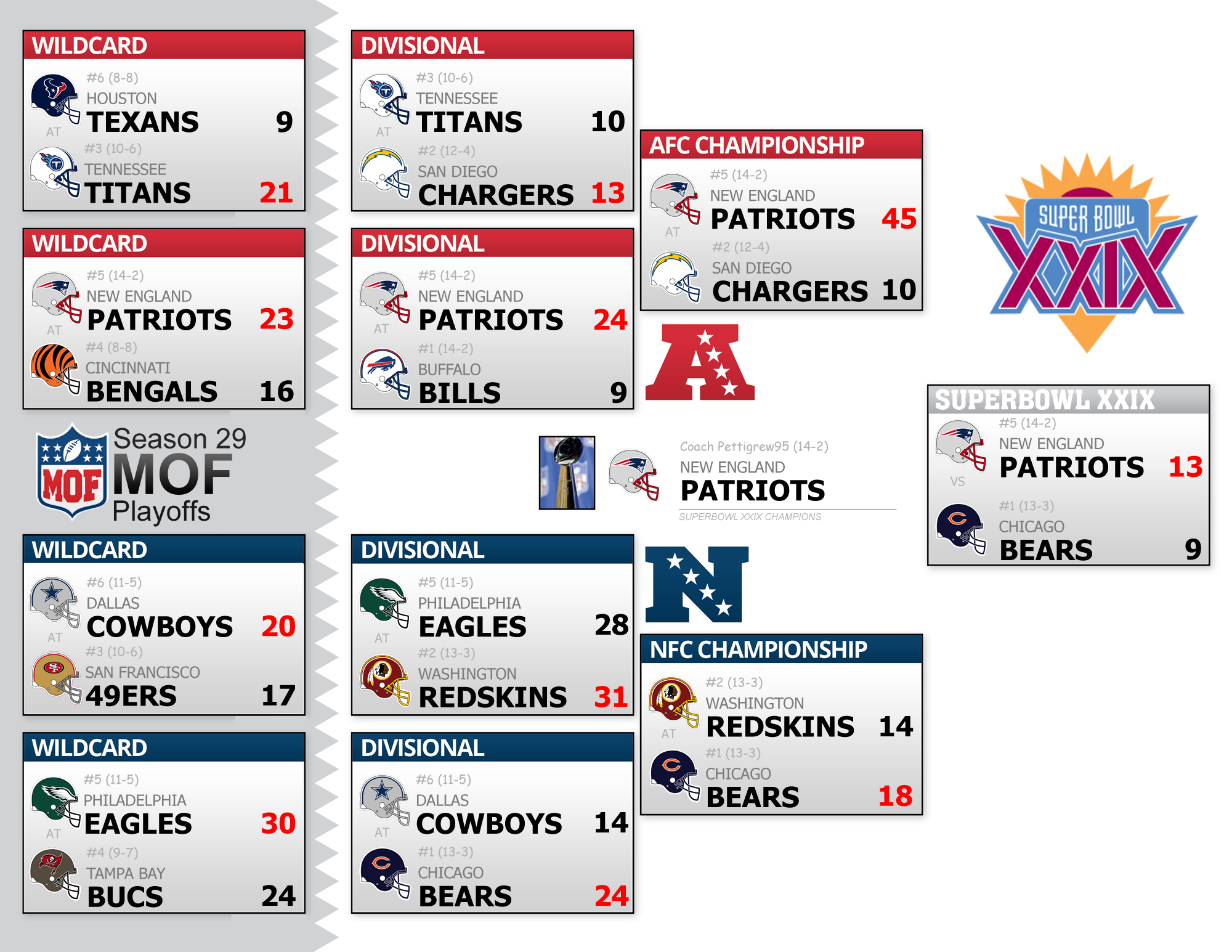 Season 29 Playoff Bracket