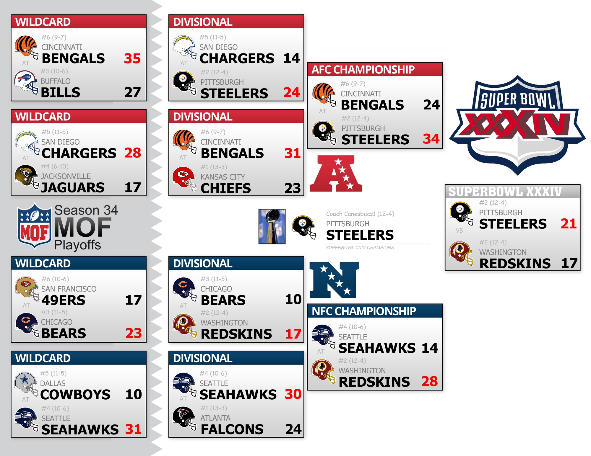 Season 34 Playoff Bracket