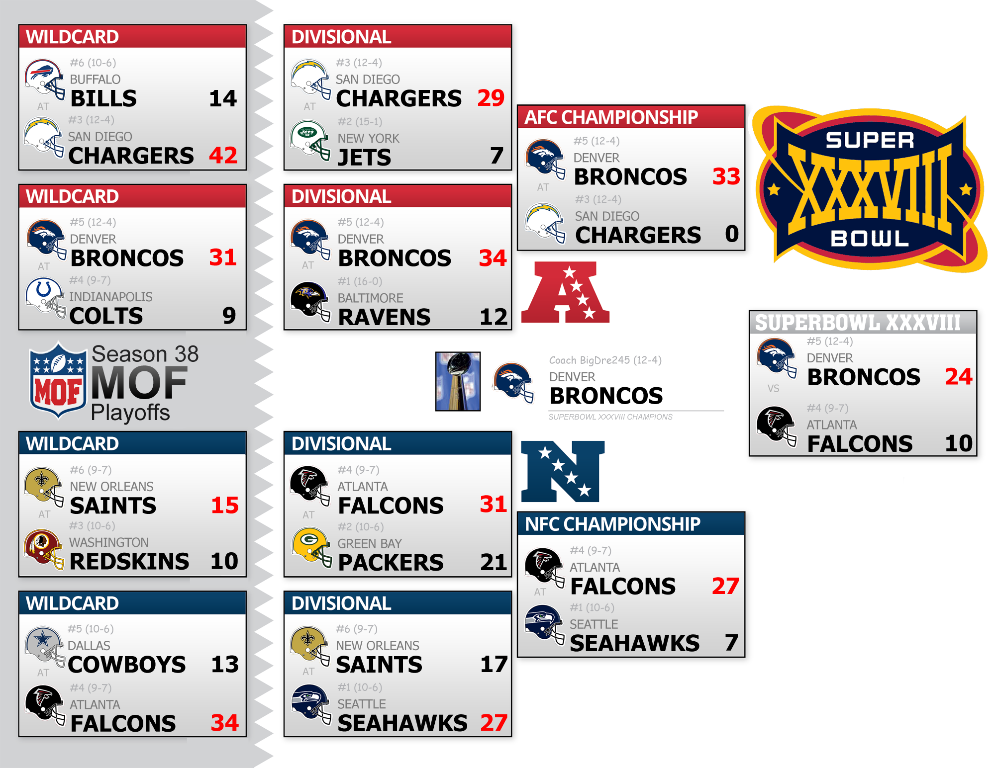 Season 38 Playoff Bracket