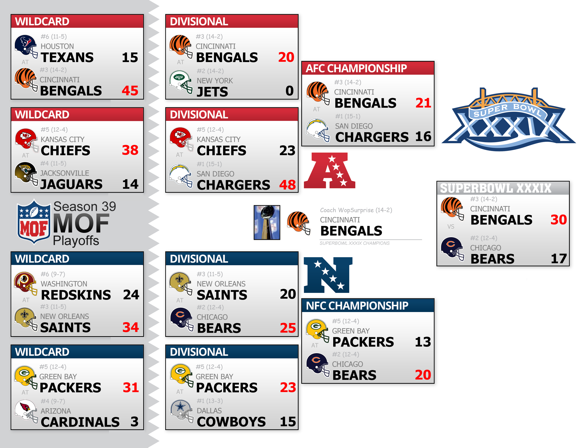 Season 39 Playoff Bracket