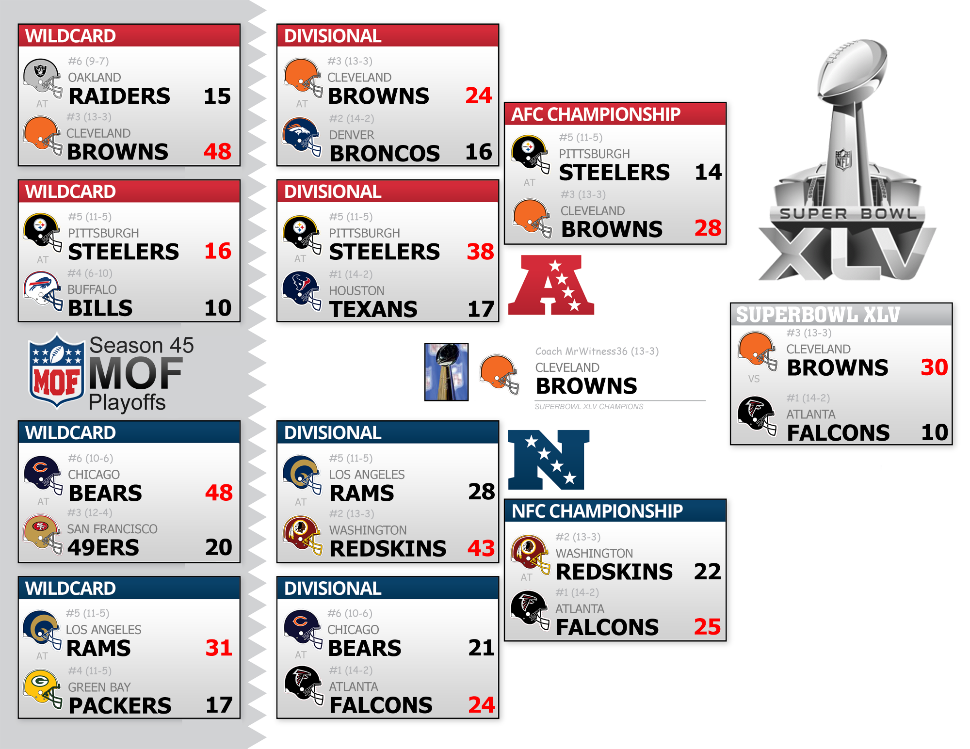 Season 45 Playoff Bracket