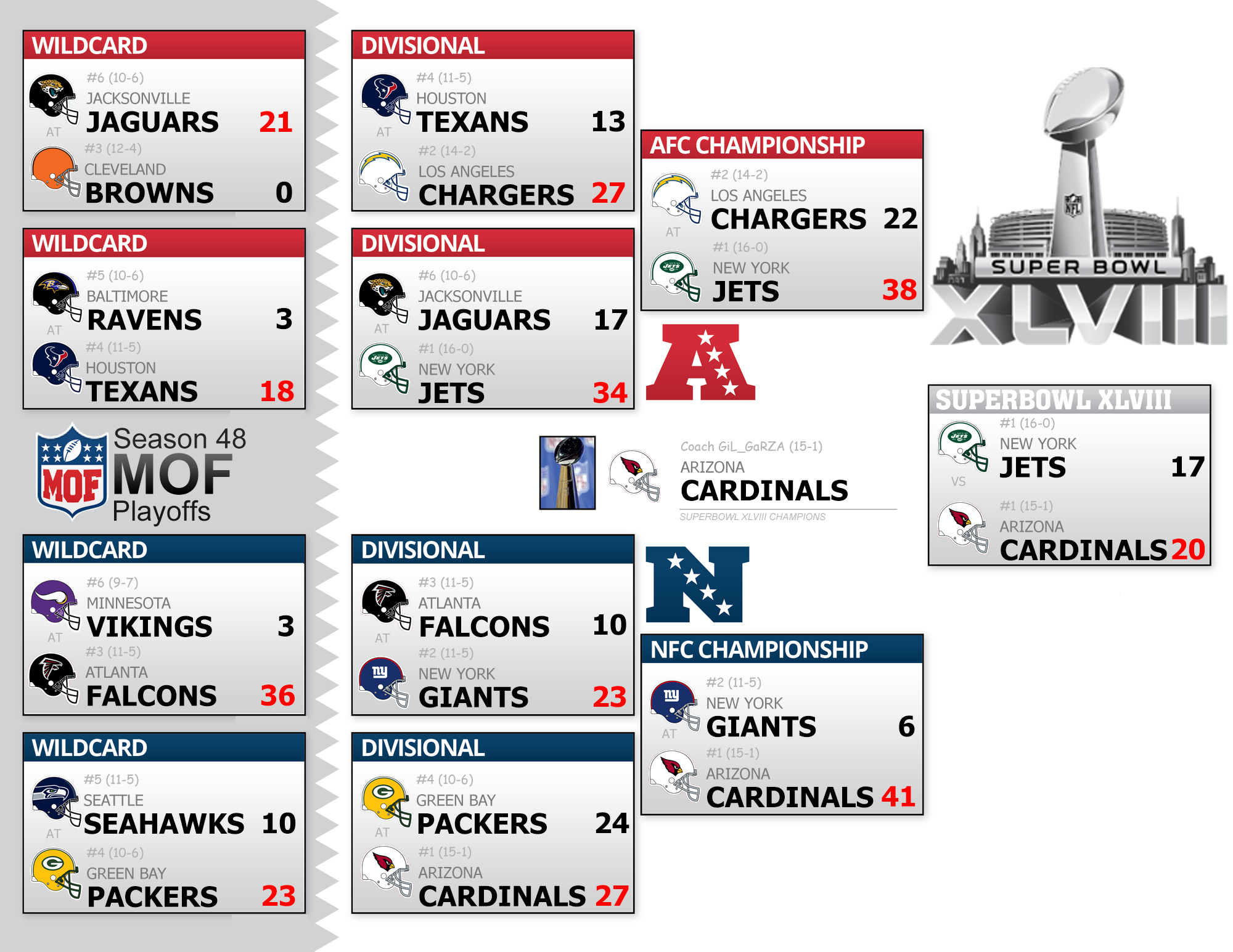 Season 48 Playoff Bracket