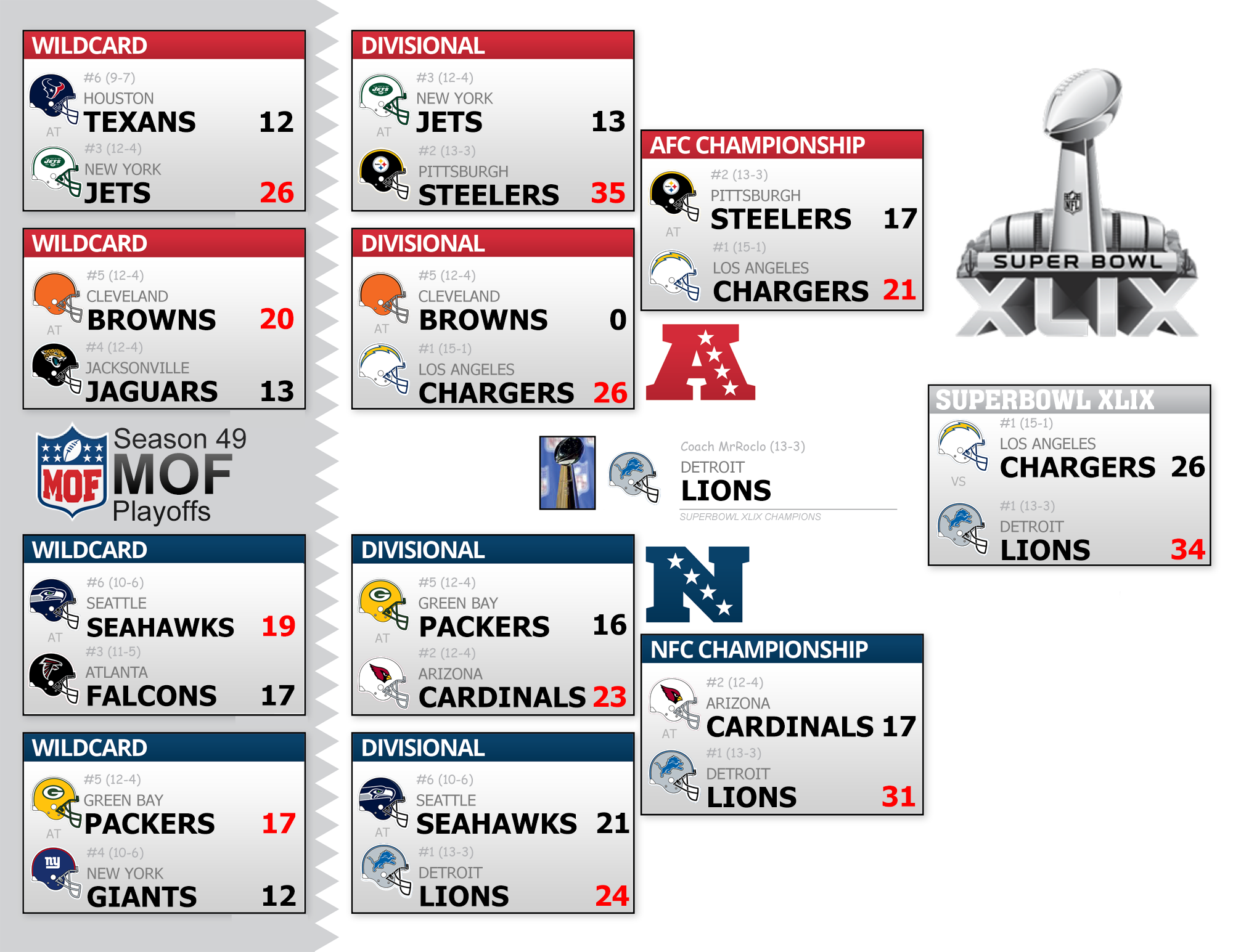 Season 49 Playoff Bracket