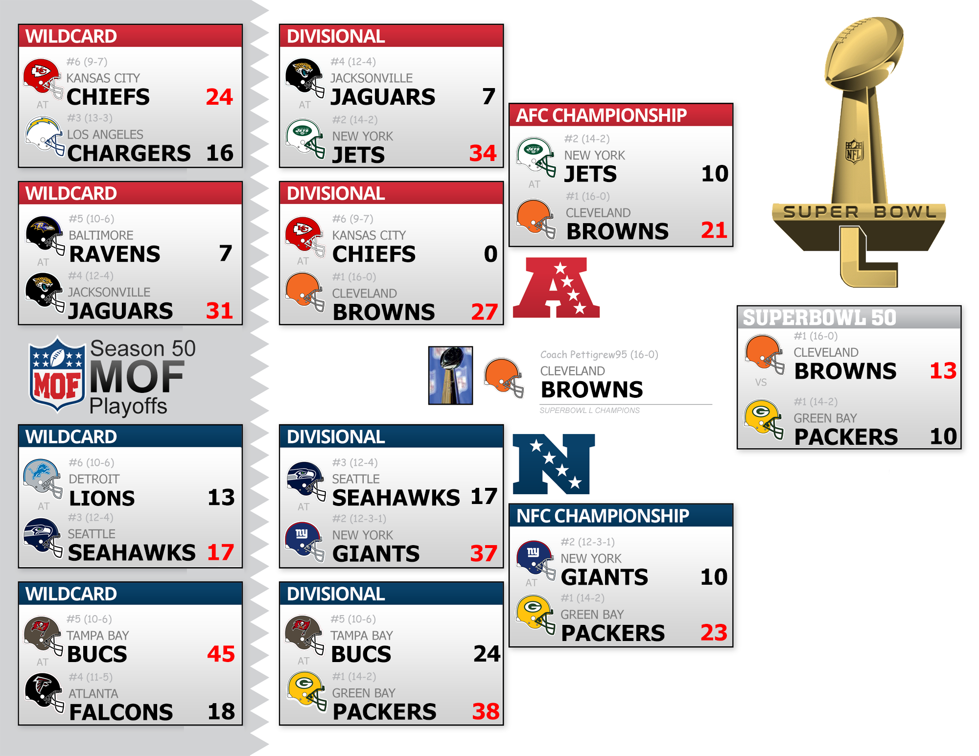Season 50 Playoff Bracket
