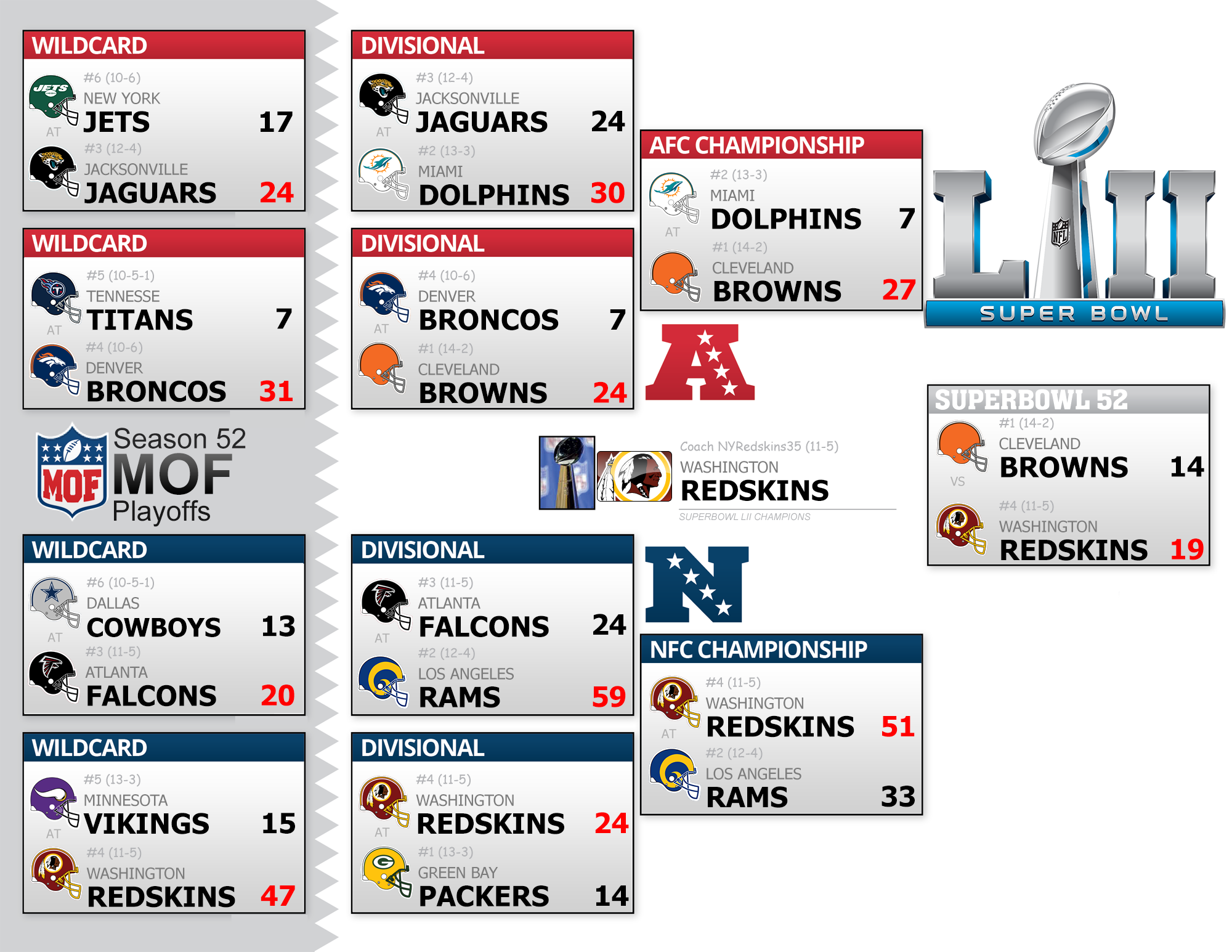 Season 52 Playoff Bracket