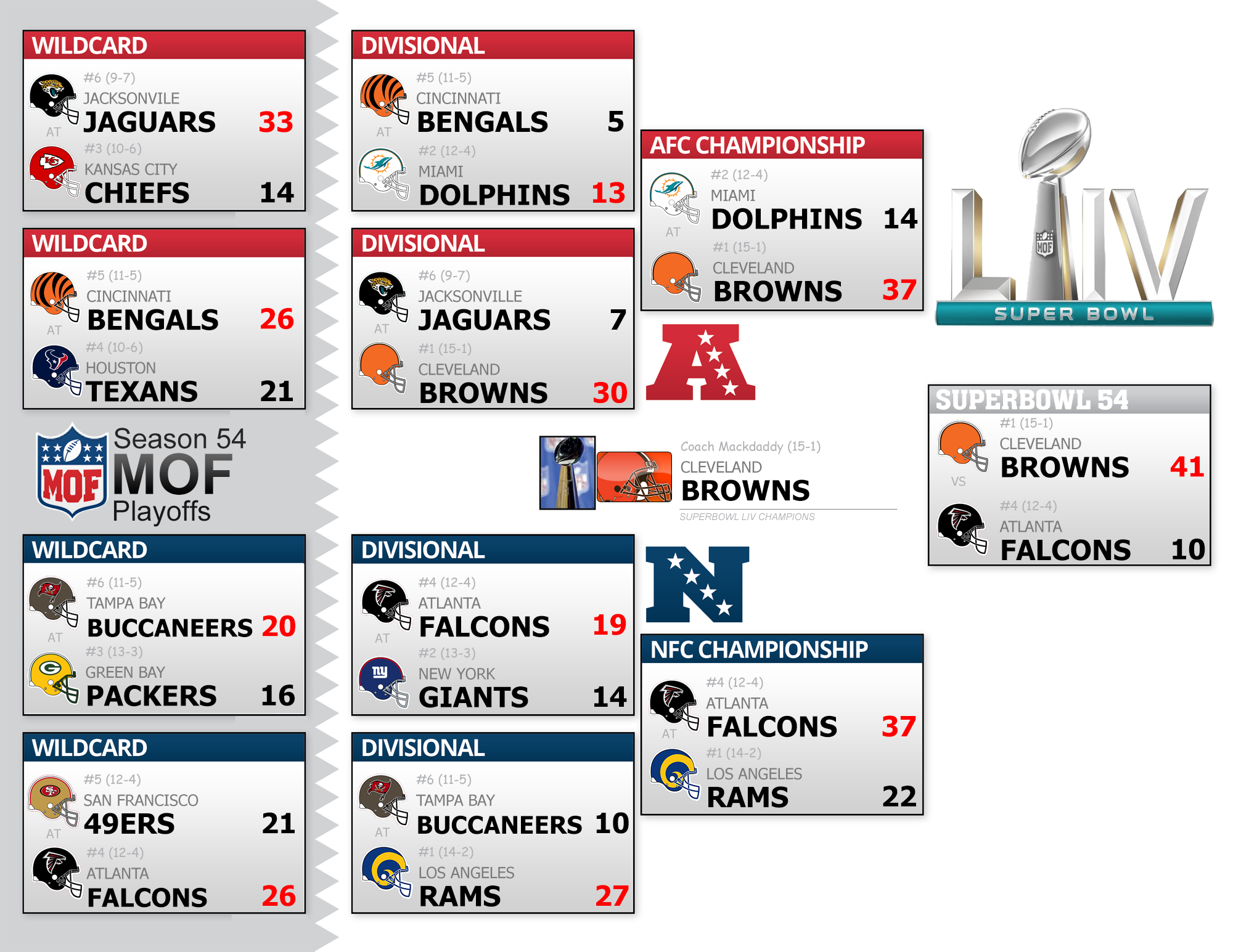 Season 54 Playoff Bracket