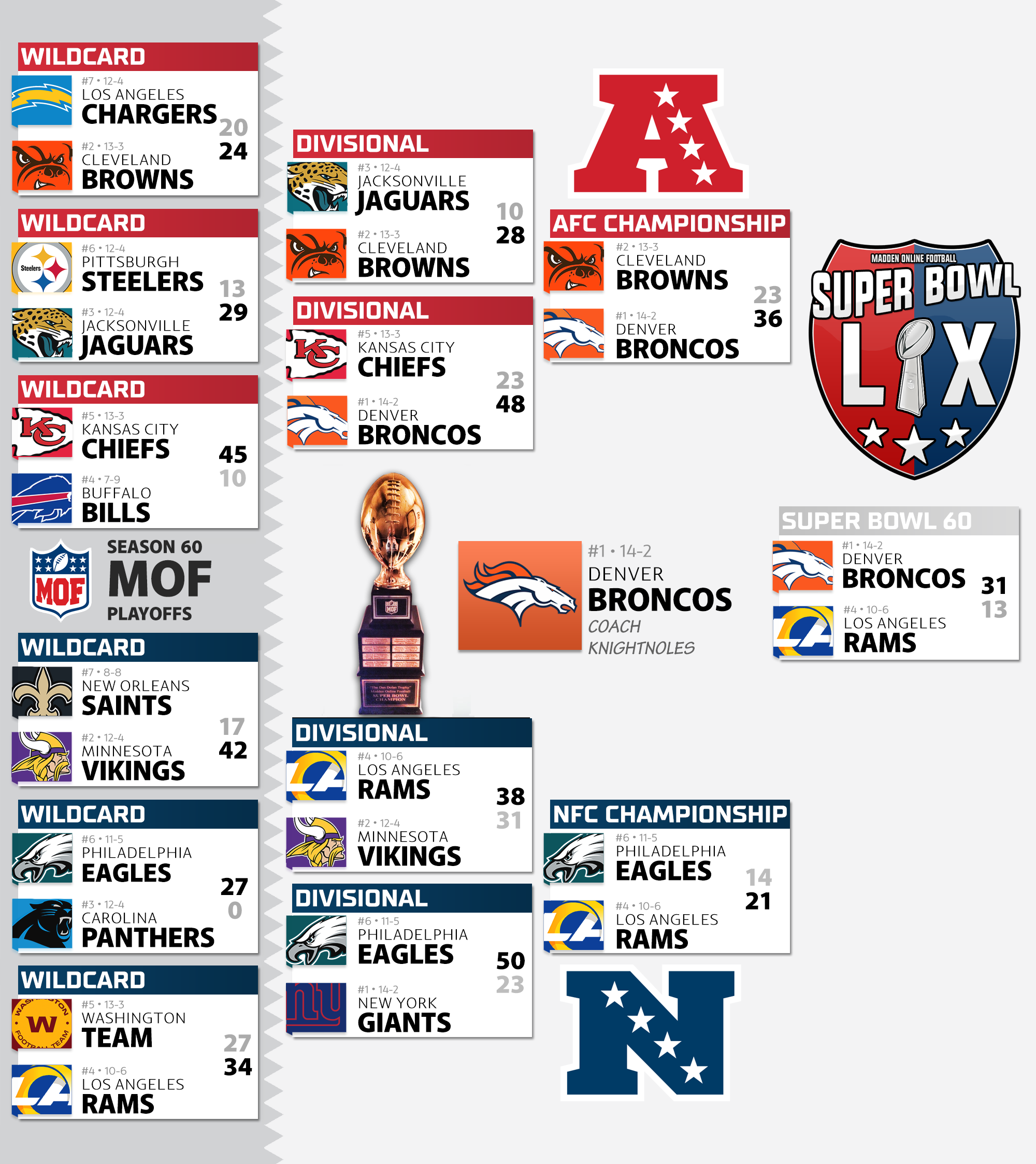 Season 60 Playoff Bracket