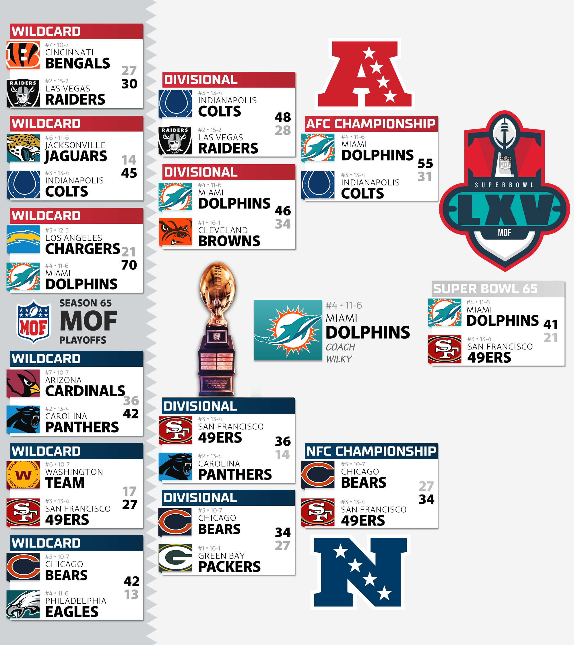Season 65 Playoff Bracket