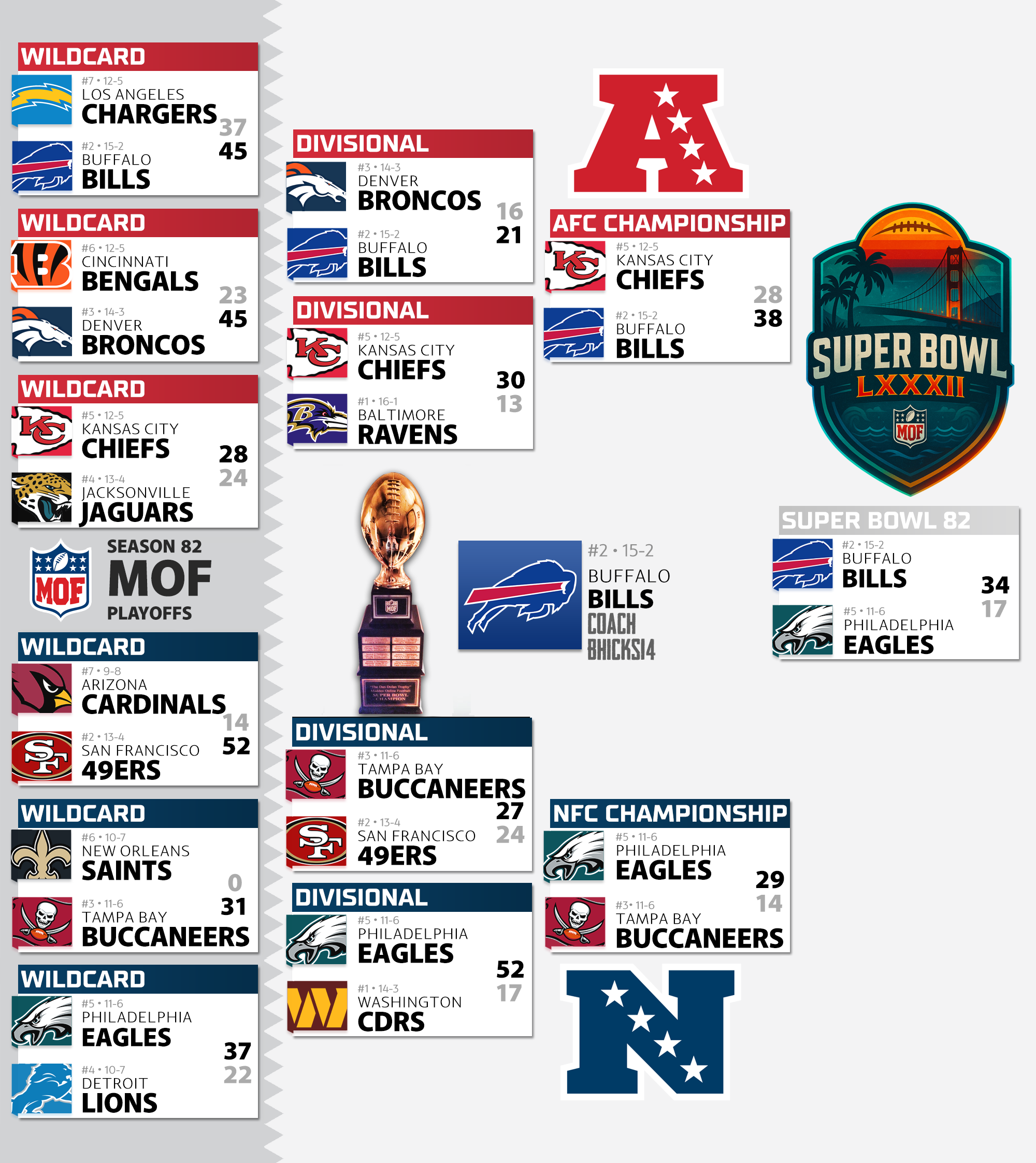 Season 82 Playoff Bracket
