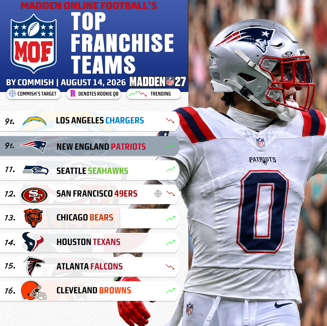 Madden 27 Ranks 9–16 rankings